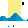 Borden Highway Bridge tide chart for Saturday, February 6, 2021