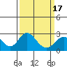 Borden Highway Bridge tide chart for Wednesday, March 17, 2021