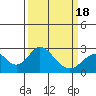 Borden Highway Bridge tide chart for Thursday, March 18, 2021