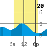 Borden Highway Bridge tide chart for Saturday, March 20, 2021