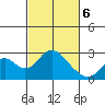 Borden Highway Bridge tide chart for Saturday, March 6, 2021