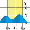 Borden Highway Bridge tide chart for Tuesday, March 9, 2021