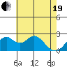 Borden Highway Bridge tide chart for Wednesday, May 19, 2021