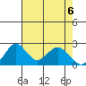 Borden Highway Bridge tide chart for Thursday, May 6, 2021