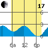 Borden Highway Bridge tide chart for Thursday, June 17, 2021