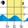 Borden Highway Bridge tide chart for Wednesday, June 2, 2021