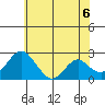 Borden Highway Bridge tide chart for Sunday, June 6, 2021