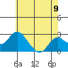 Borden Highway Bridge tide chart for Wednesday, June 9, 2021