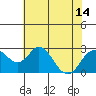 Borden Highway Bridge tide chart for Wednesday, July 14, 2021