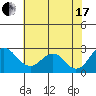 Borden Highway Bridge tide chart for Saturday, July 17, 2021