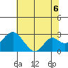 Borden Highway Bridge tide chart for Tuesday, July 6, 2021