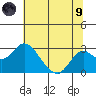 Borden Highway Bridge tide chart for Friday, July 9, 2021