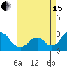 Borden Highway Bridge tide chart for Sunday, August 15, 2021