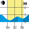 Borden Highway Bridge tide chart for Monday, August 30, 2021