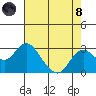 Borden Highway Bridge tide chart for Sunday, August 8, 2021