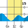 Borden Highway Bridge tide chart for Wednesday, September 15, 2021