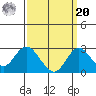 Borden Highway Bridge tide chart for Monday, September 20, 2021
