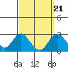 Borden Highway Bridge tide chart for Tuesday, September 21, 2021