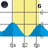 Borden Highway Bridge tide chart for Monday, September 6, 2021