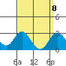 Borden Highway Bridge tide chart for Wednesday, September 8, 2021