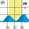 Borden Highway Bridge tide chart for Wednesday, October 20, 2021