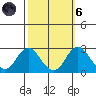 Borden Highway Bridge tide chart for Wednesday, October 6, 2021