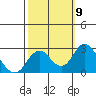 Borden Highway Bridge tide chart for Saturday, October 9, 2021
