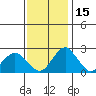 Borden Highway Bridge tide chart for Monday, November 15, 2021