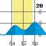 Borden Highway Bridge tide chart for Saturday, November 20, 2021