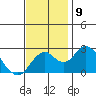Borden Highway Bridge tide chart for Tuesday, November 9, 2021