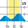 Borden Highway Bridge tide chart for Wednesday, December 15, 2021