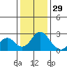 Borden Highway Bridge tide chart for Wednesday, December 29, 2021