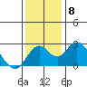 Borden Highway Bridge tide chart for Wednesday, December 8, 2021