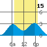 Borden Highway Bridge tide chart for Tuesday, March 15, 2022