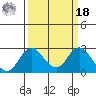 Borden Highway Bridge tide chart for Friday, March 18, 2022
