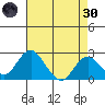 Borden Highway Bridge tide chart for Saturday, April 30, 2022