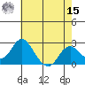 Borden Highway Bridge tide chart for Sunday, May 15, 2022