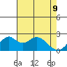 Borden Highway Bridge tide chart for Monday, May 9, 2022