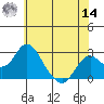 Borden Highway Bridge tide chart for Tuesday, June 14, 2022