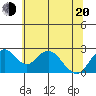 Borden Highway Bridge tide chart for Monday, June 20, 2022