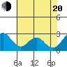 Borden Highway Bridge tide chart for Wednesday, July 20, 2022