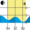Borden Highway Bridge tide chart for Wednesday, July 6, 2022