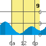 Borden Highway Bridge tide chart for Saturday, July 9, 2022