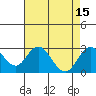 Borden Highway Bridge tide chart for Monday, August 15, 2022