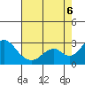 Borden Highway Bridge tide chart for Saturday, August 6, 2022