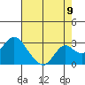 Borden Highway Bridge tide chart for Tuesday, August 9, 2022