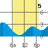 Borden Highway Bridge tide chart for Monday, September 5, 2022