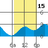 Borden Highway Bridge tide chart for Saturday, October 15, 2022