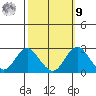 Borden Highway Bridge tide chart for Sunday, October 9, 2022