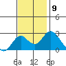 Borden Highway Bridge tide chart for Wednesday, November 9, 2022